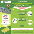 Несанкционированное размещение отходов